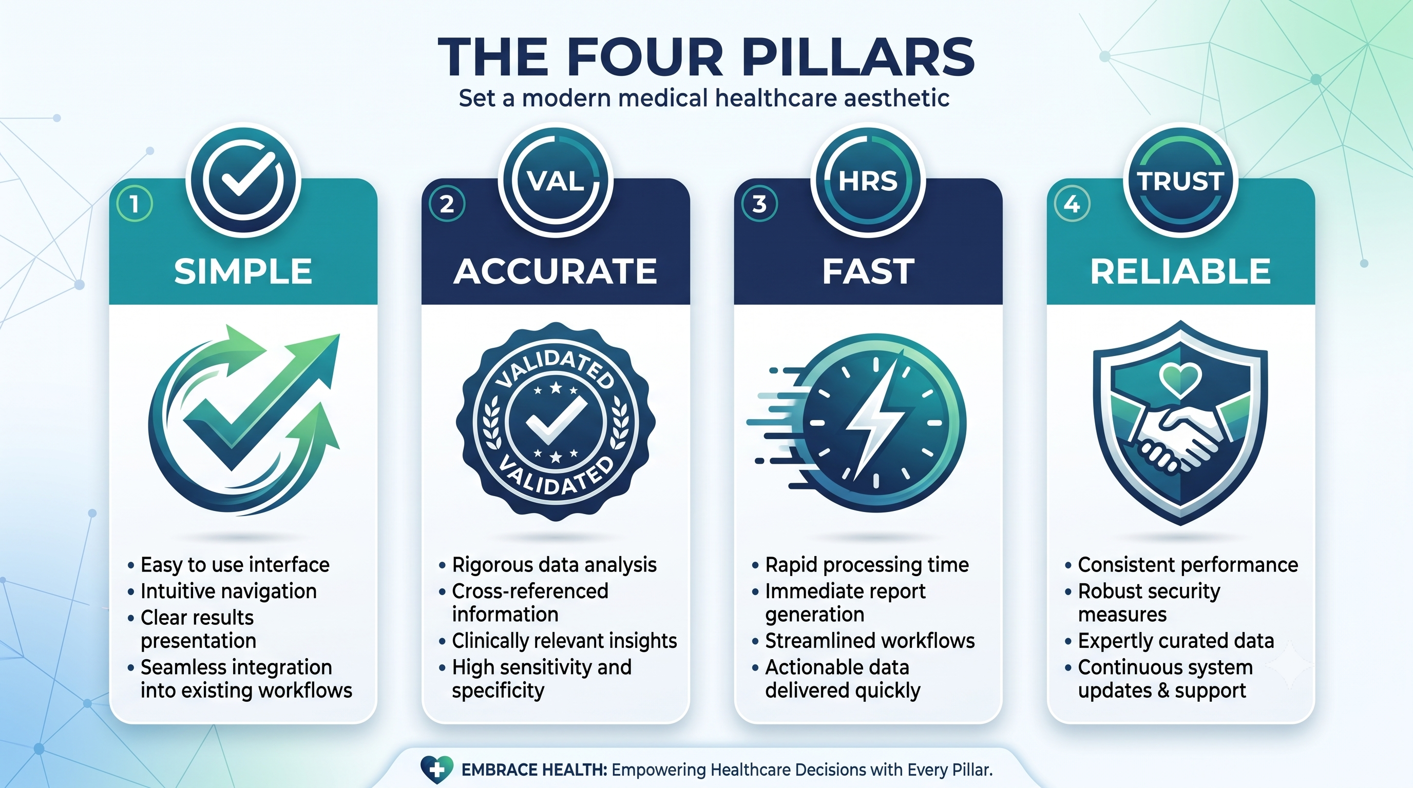 WatchPAT® ONE Advantages